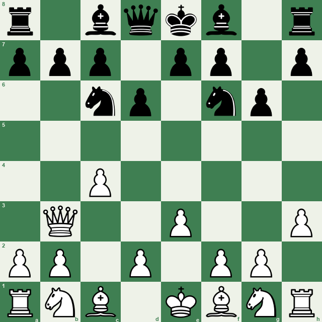 Chess position after 1. e3 g6 2. c4 Nc6 3. Qb3 d6 4. h3 Nf6